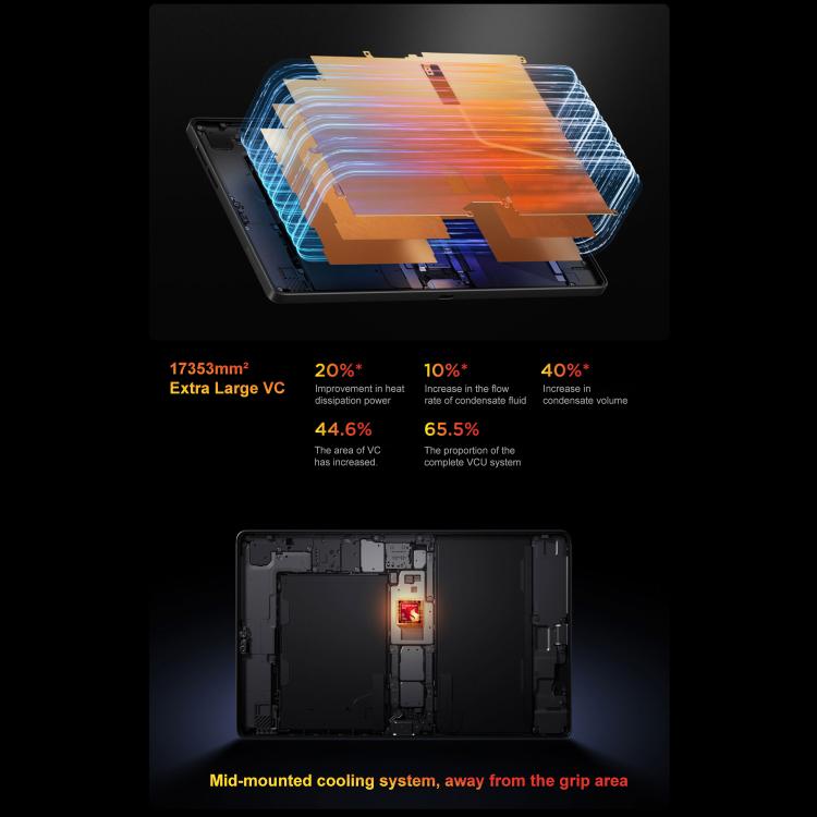 Lenovo LEGION Y700 Gen5 8.8 inch AI Gaming WIFI Tablet, 16GB+512GB, Android 16, Qualcomm Snapdragon 8 Elite Gen5, US Plug, 16GB+512GB