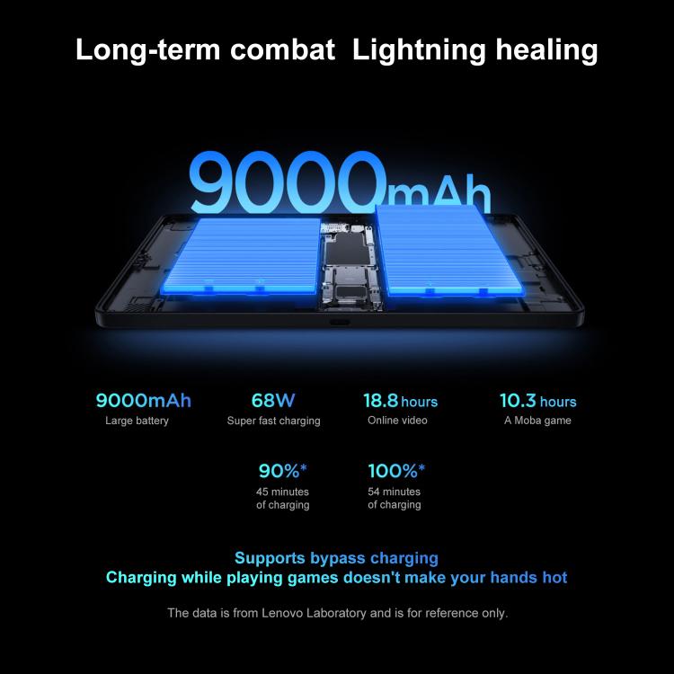Lenovo LEGION Y700 Gen5 8.8 inch AI Gaming WIFI Tablet, 24GB+1TB, Android 16, Qualcomm Snapdragon 8 Elite Gen5, US Plug, 24GB+1TB