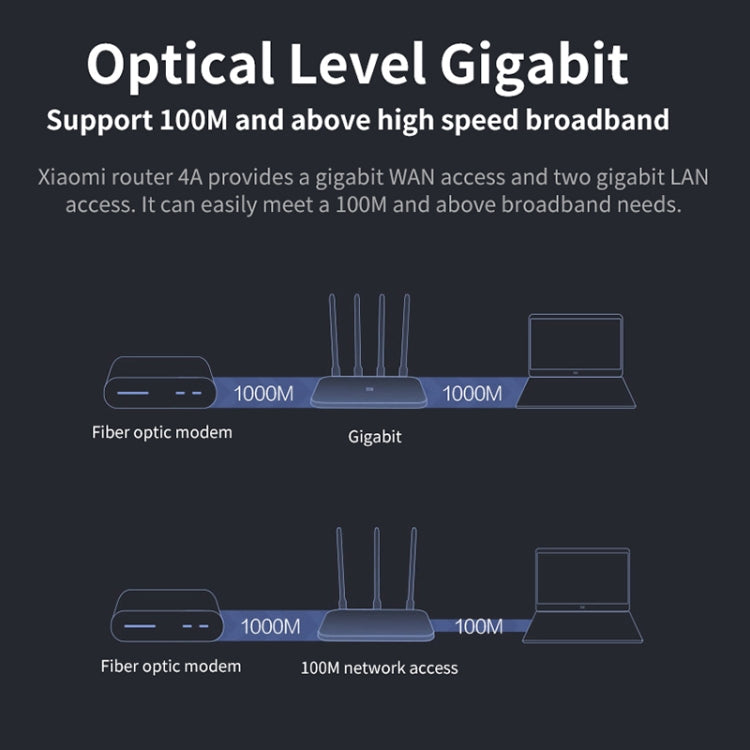 Original Xiaomi WiFi Router 4A Smart APP Control AC1200 1167Mbps 128MB 2.4GHz & 5GHz Dual-core CPU Gigabit Ethernet Port Wireless Router Repeater with 4 Antennas, Support Web & Android & iOS, US Plug, 4A (Dual-core CPU)