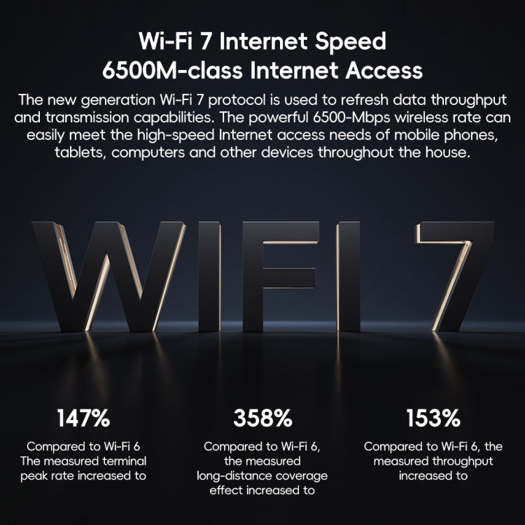 Xiaomi Router BE6500 WiFi 7 2.4GHz 5.0GHz Dual Band 4-Core 2.5G Port, US Plug, BE6500