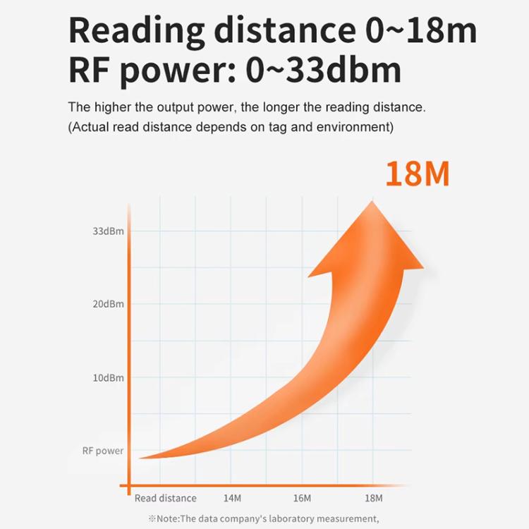 UHF RFID Long Range 9dBi Integrated Reader with E710 Chip, Style: Standard, Standard