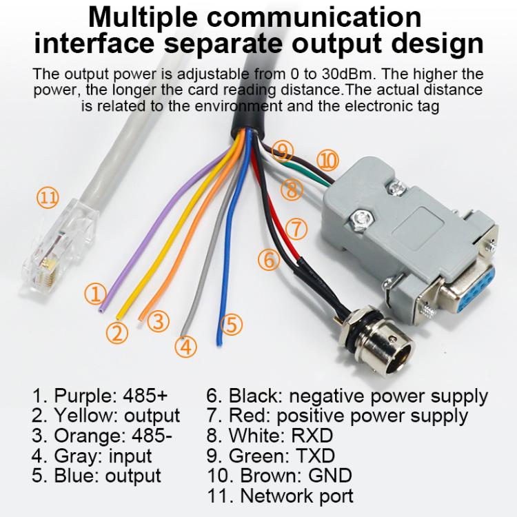 UHF RFID Long Range Integrated Reader with Built-in 9dBi Antenna, Style: Add WiFi Communication, Add WiFi Communication