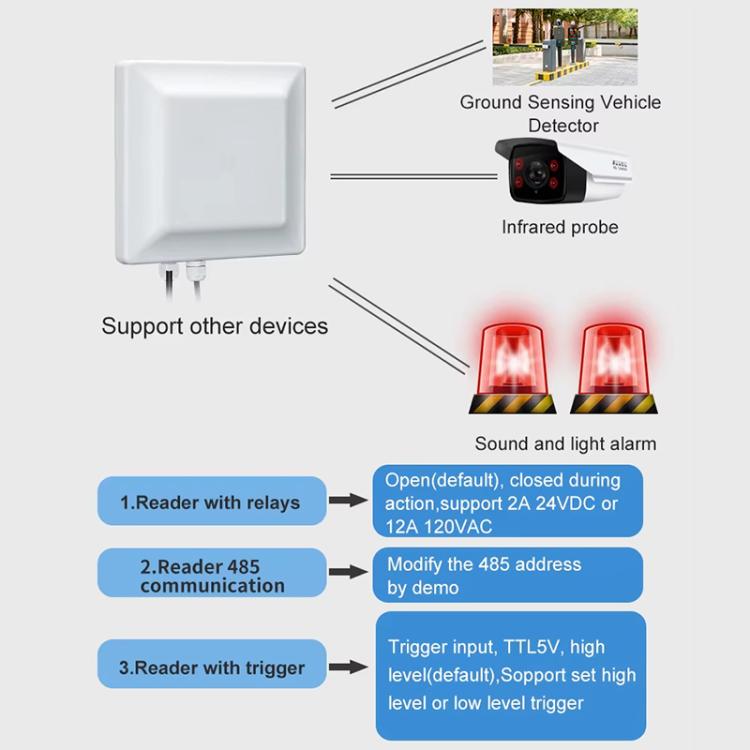 UHF RFID Reader Long Range Integrated Reader Writer With E710 Chip, Style: Add Power Over Ethernet, Add Power Over Ethernet