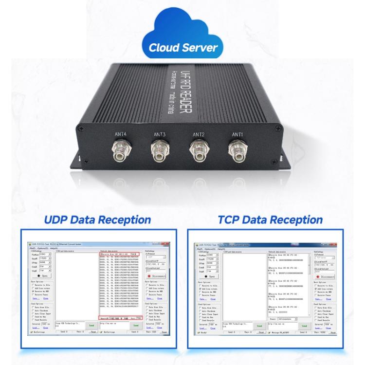 RFID 4-Channel UHF Long-Range Reader, Industrial Access Control & Warehouse Management RFID Reader / Writer, Reader